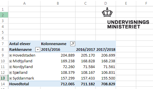 Eksempel på Excel-rapport