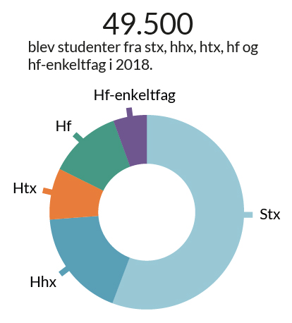 diagram eksamensresultater