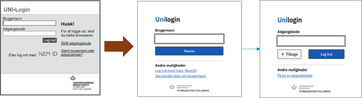 Grafisk fremstilling af det nye Unilogin